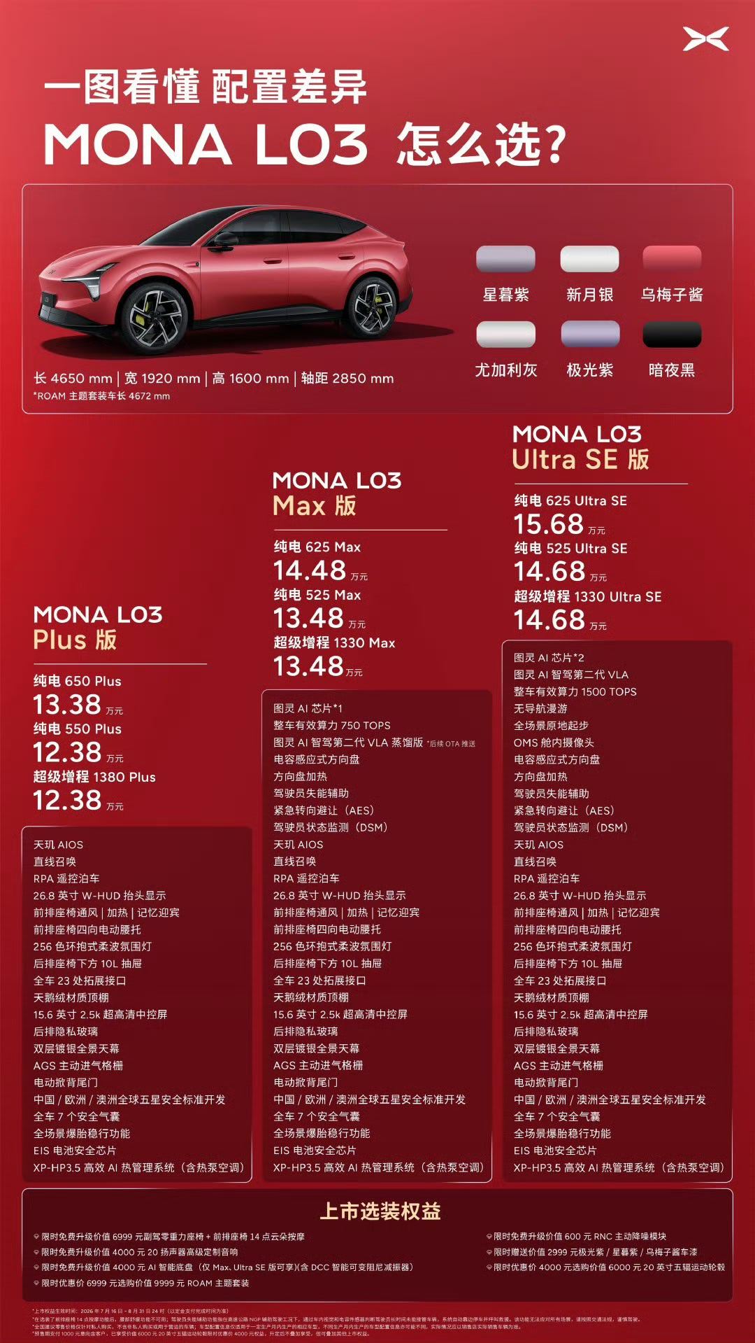 小鹏MONA L03昨晚全球上市，这价格，还是没想到。预售14.38万起很多人觉