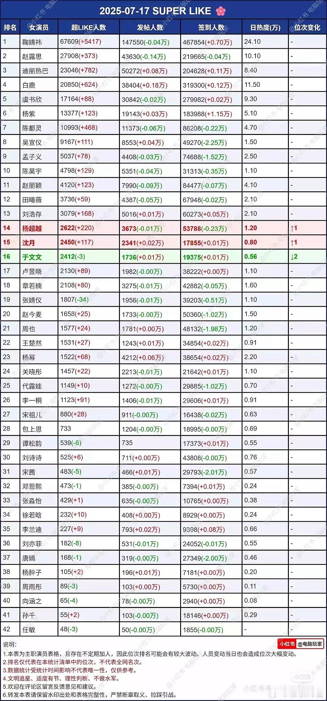 现偶吸粉花 存子要是去演部古偶 ​​​