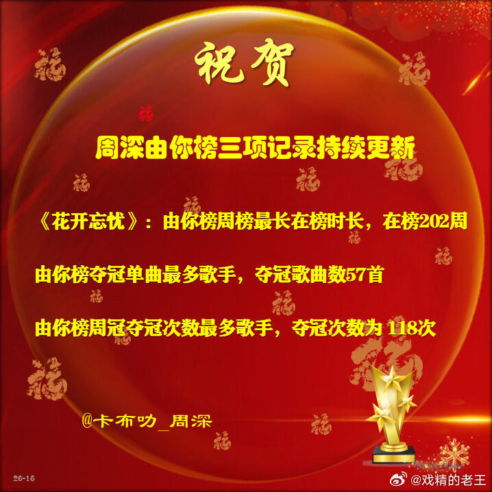 恭喜周深第118次斩获由你榜冠军🏆，这也是深深第57首夺冠单曲！每一个冠军周深
