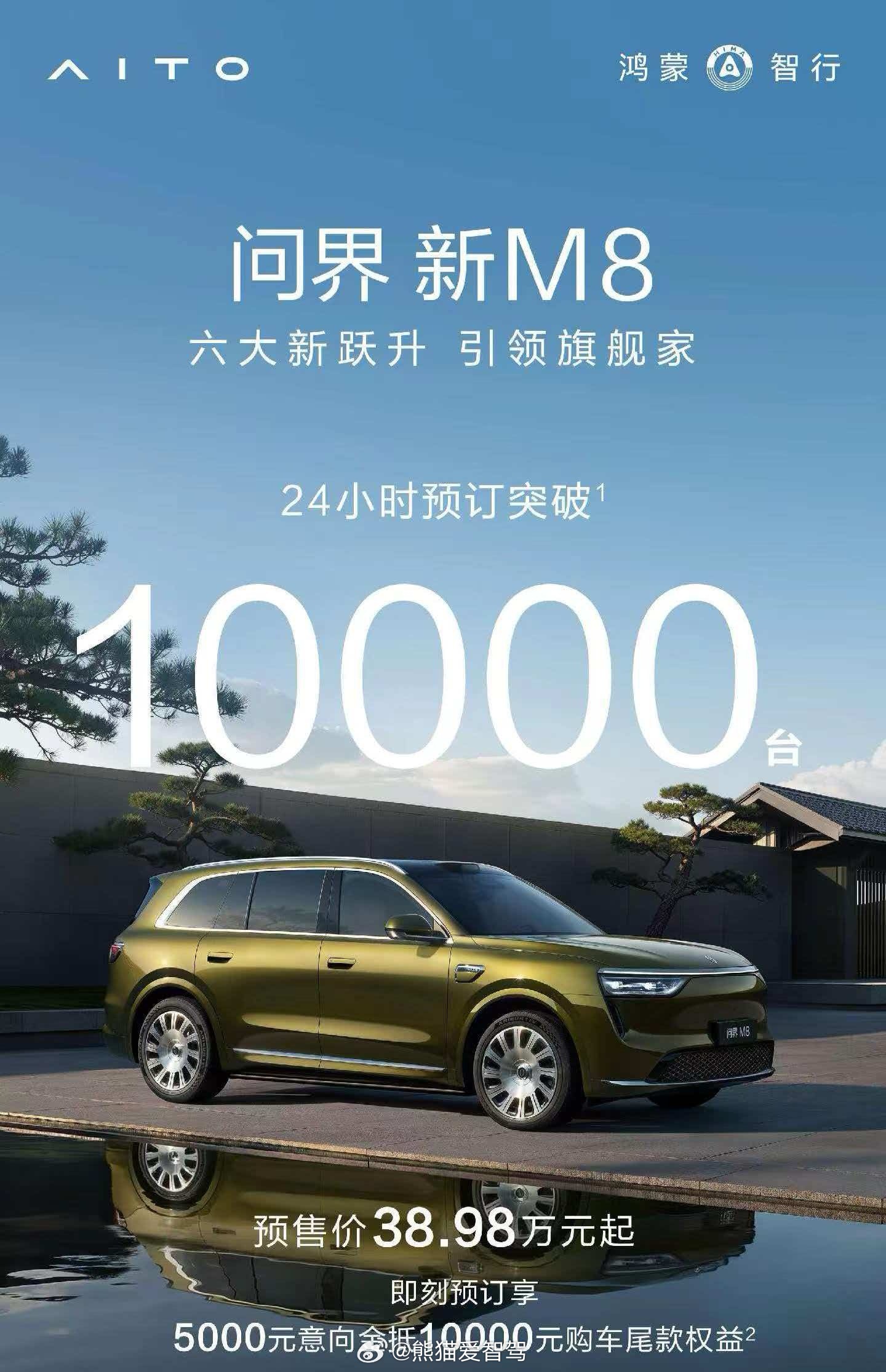 问界新m8 24小时小订突破10000台，从目前这个舆论环境来说，确实也不错，加