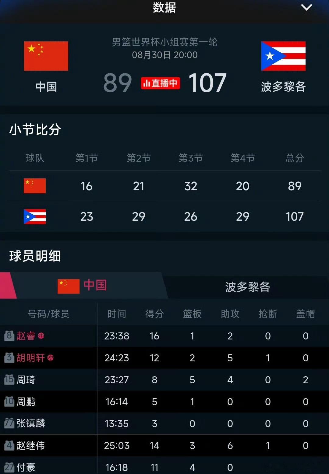 前段时间大侄子采访男篮，号称国家队的某位球员面对他和CCTV的镜头一脸不屑，倒是