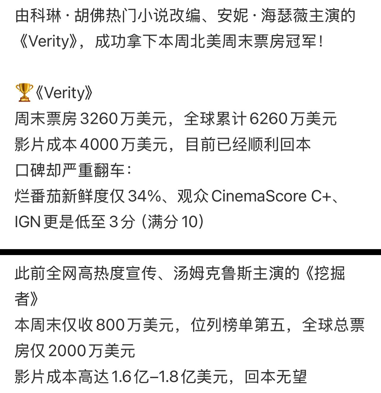 安妮海瑟薇今年真的大回春。对比其他下了牌桌就再也没有回来过的演员，她还是有点血条