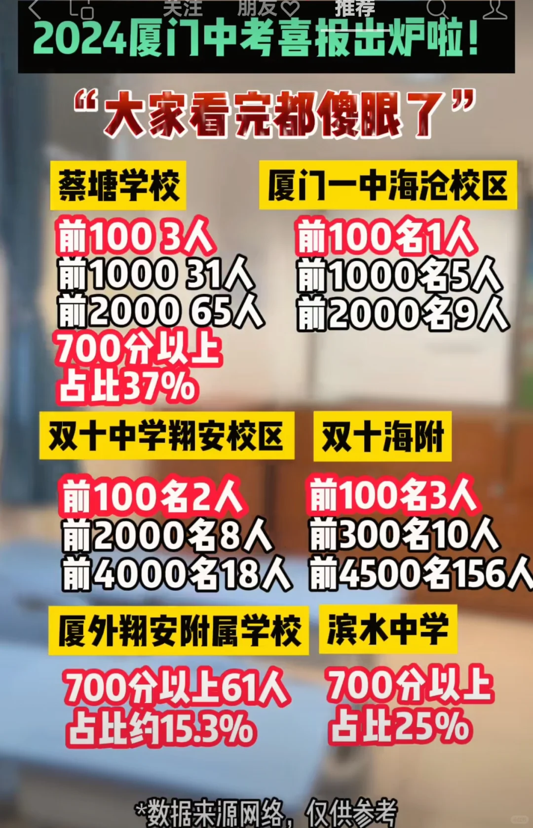 2024厦门中考喜报出炉啦！ 大家看完都傻眼了