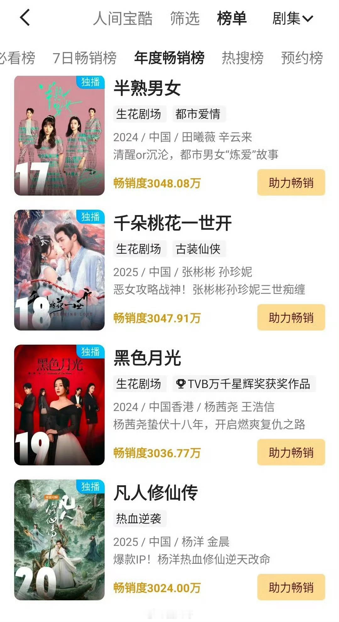 杨洋凡人修仙传进优酷拉新年榜 杨洋凡人修仙传优酷拉新年榜TOP20 ​​​