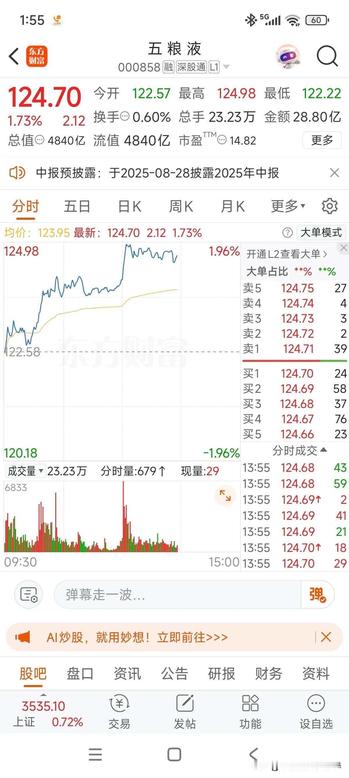 五粮液分红除权后股息率将达到5%，6月份一直被打压，7月份开启爬坑模式！

技术