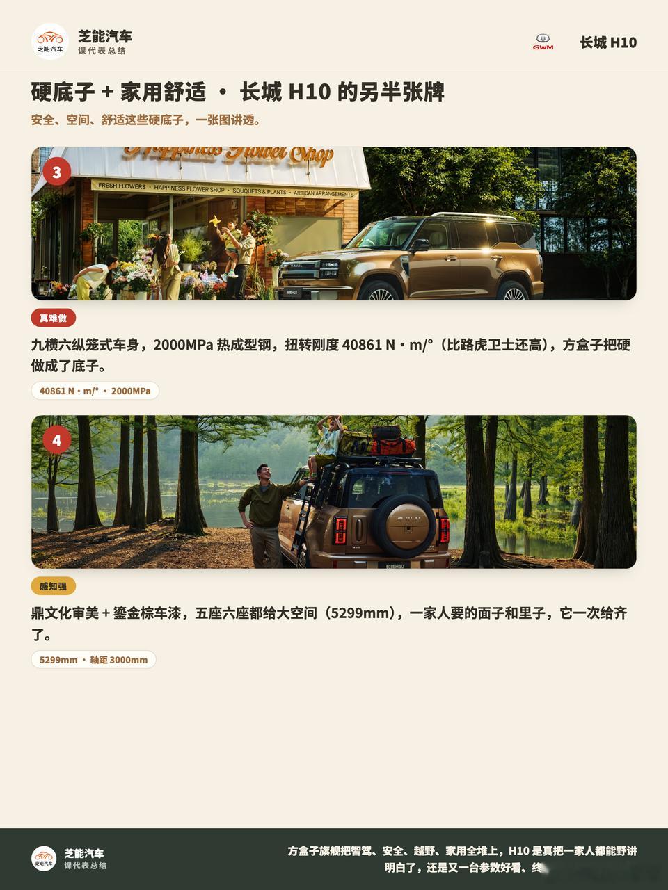 🔥长城H10爆单！24h大定破3.1万台，20.18万起卷翻全场！🚗越级配置
