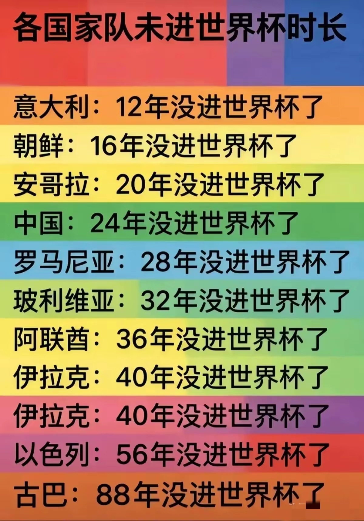 国足也不是很丢脸吧？
