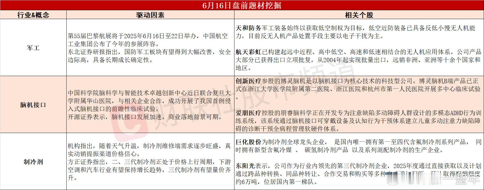 今日A股 可能表现的热点题材 ​​​