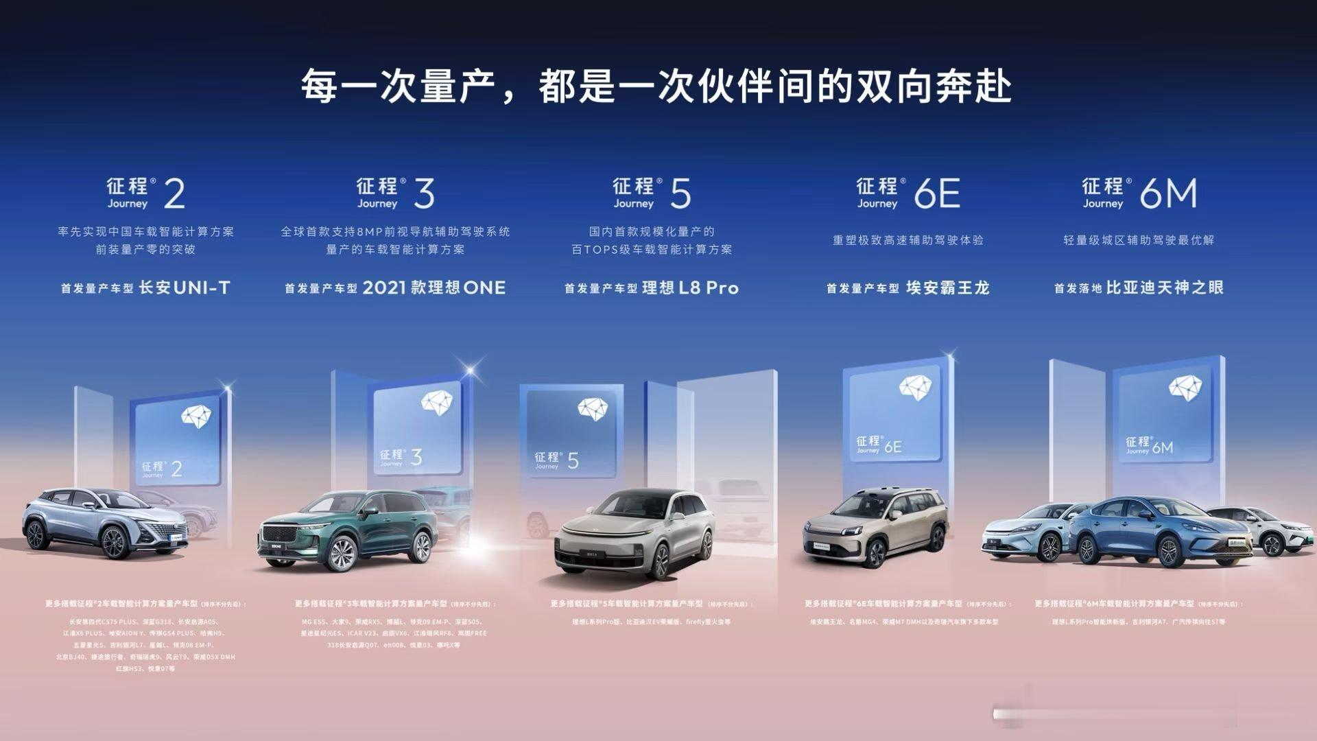 中国第一！地平线迎来了中国首款且最大规模量产的车载智能芯片——征程® 量产出货已