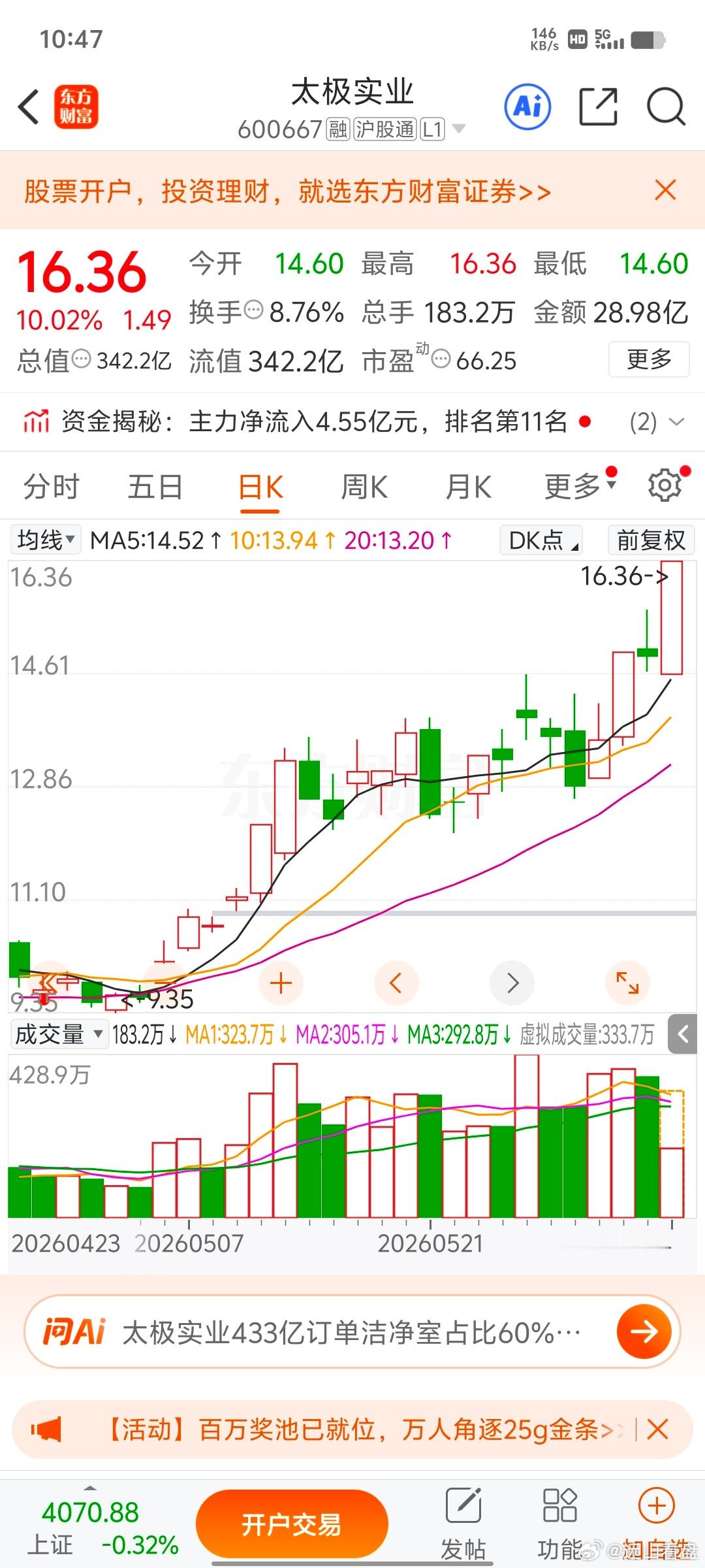 太极实业 sh600667[股票]继续涨停，太牛了