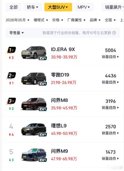 大众的ID.ERA 9X站起来了？ 