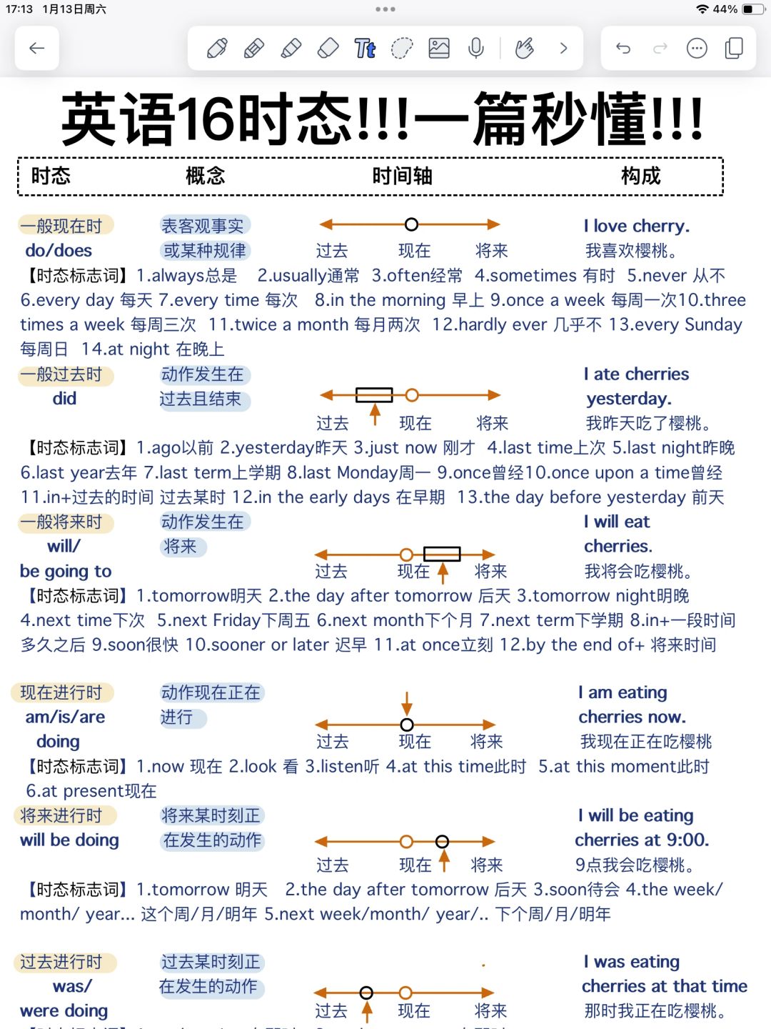 10页纸！秒懂英语16时态！一次性吃透！悟了！