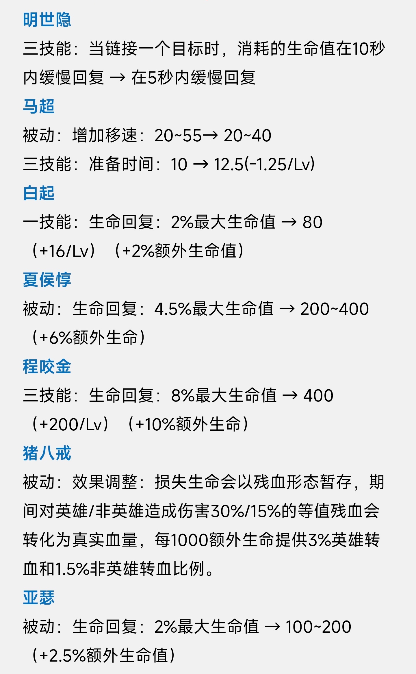 #王者荣耀#今日体验服更新[doge]明世隐/马超/白起/夏侯惇/程咬金/猪八戒