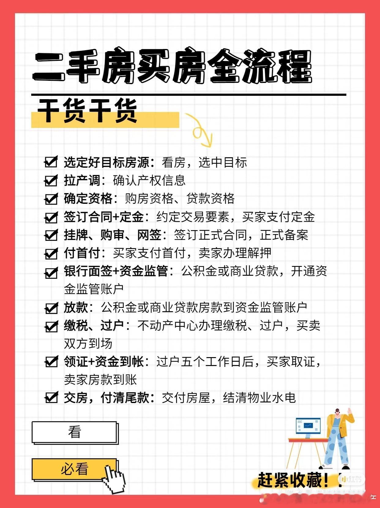 二手房交易流程 ​​​