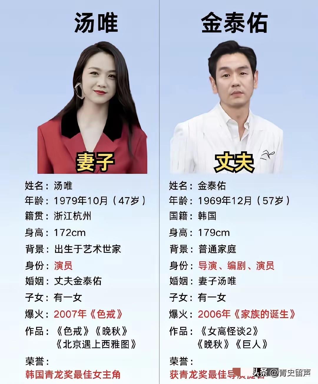 终于搞明白了
汤唯去香港待产了
她46岁，老公57岁，有一个女儿，这次是想要儿子