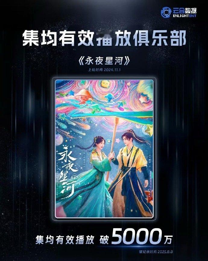 虞书欣《永夜星河》集均有效播放破5000万🔥恭喜扛剧一番大女主虞书欣，凌妙妙伟