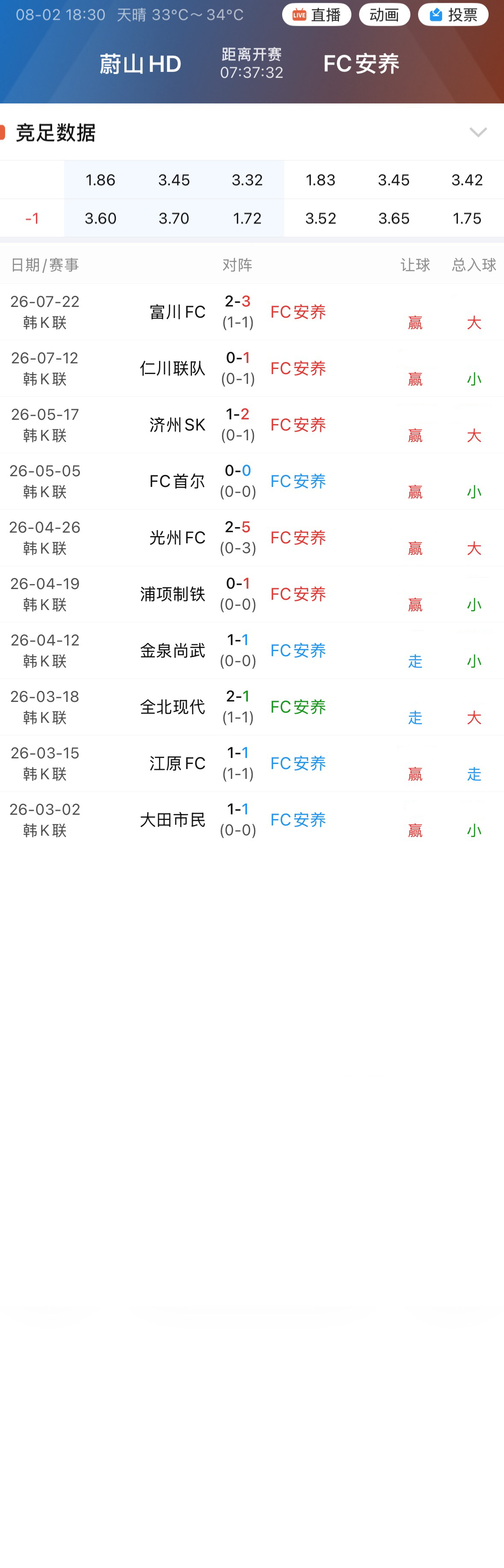 001蔚山对手FC安养，客场至今未输指数。 