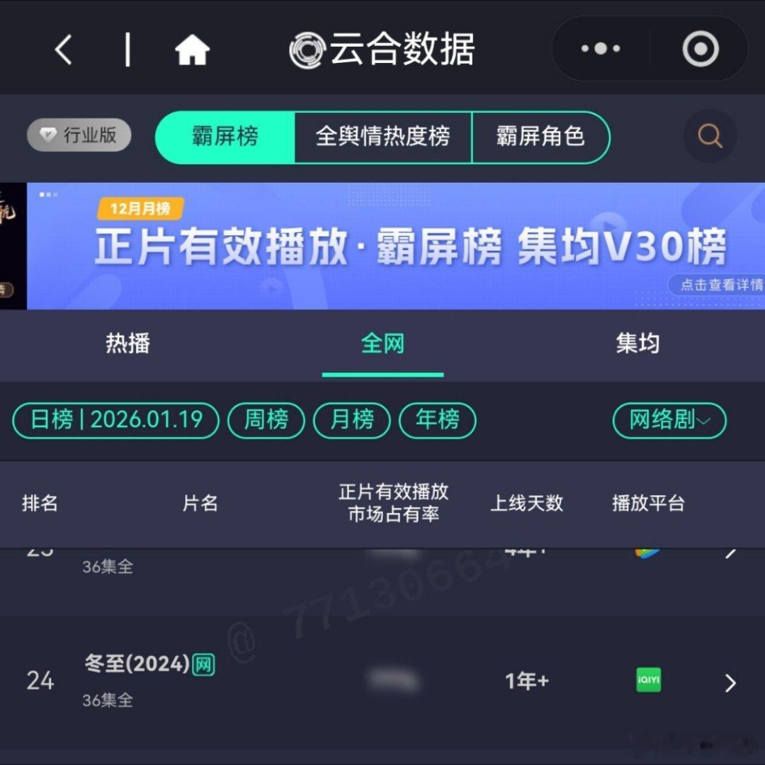 1月19日，罚罪2VIP更新结束第3天，罚罪2云合第一罚罪2酷云点播第一罚罪2灯