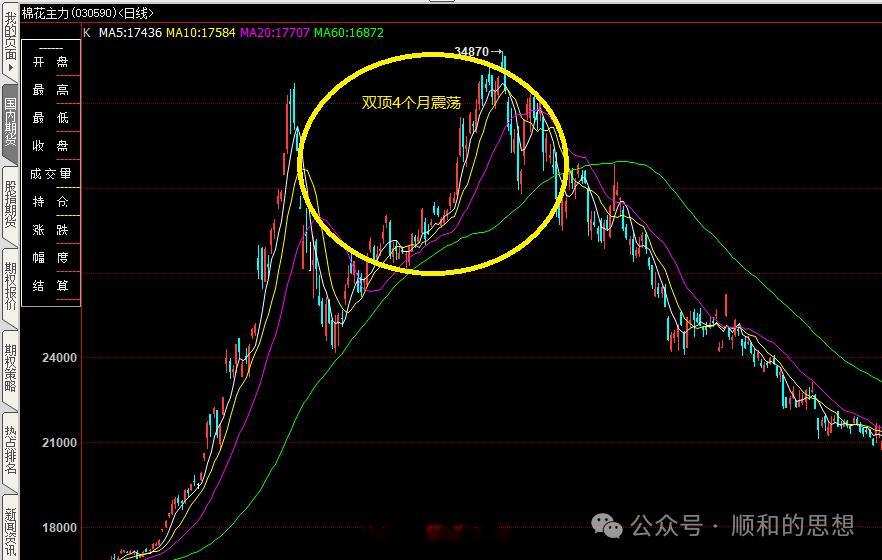 期货，我的空仓逻辑思考今天，谈下关于空仓的话题，其实，一直想聊聊这个问题。空仓，