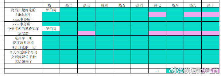 丞磊 和 卢昱晓 今天空ping结果看来丞磊最近几部剧都有效吸粉了 