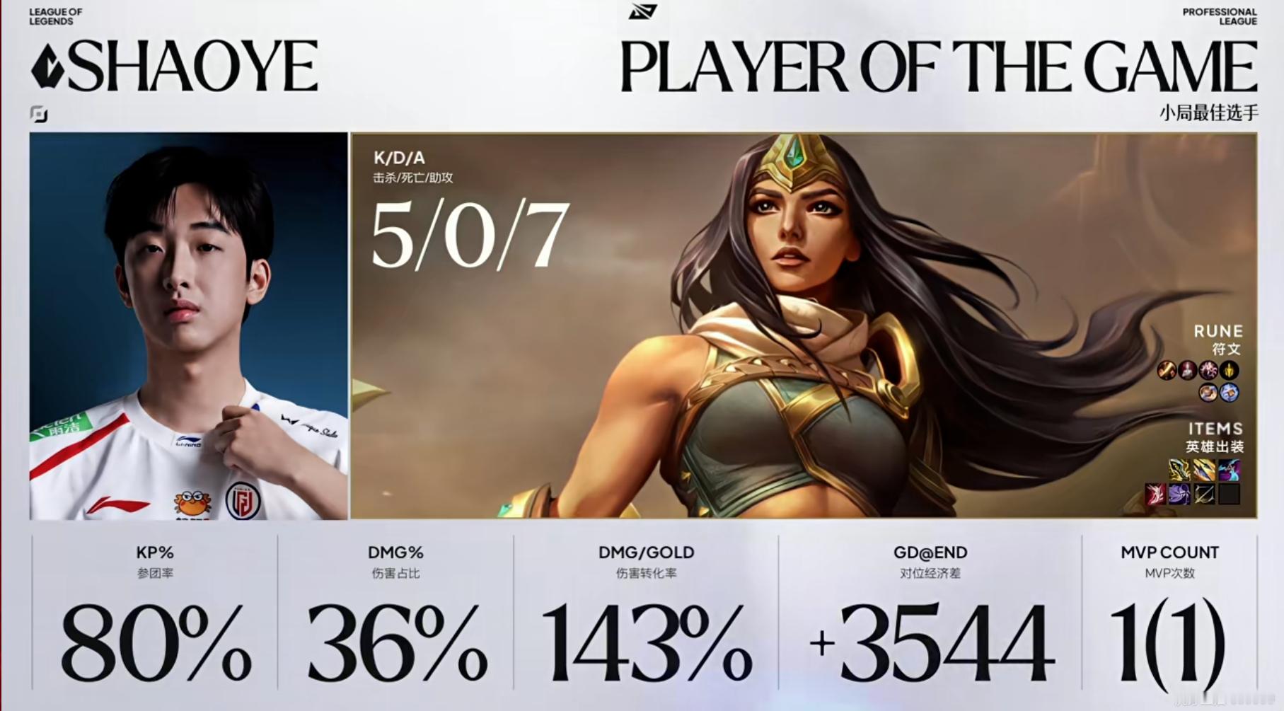 【2026LPL季后赛 AL 0-1 LGD】MVP给到了ShaoyeAL对战L