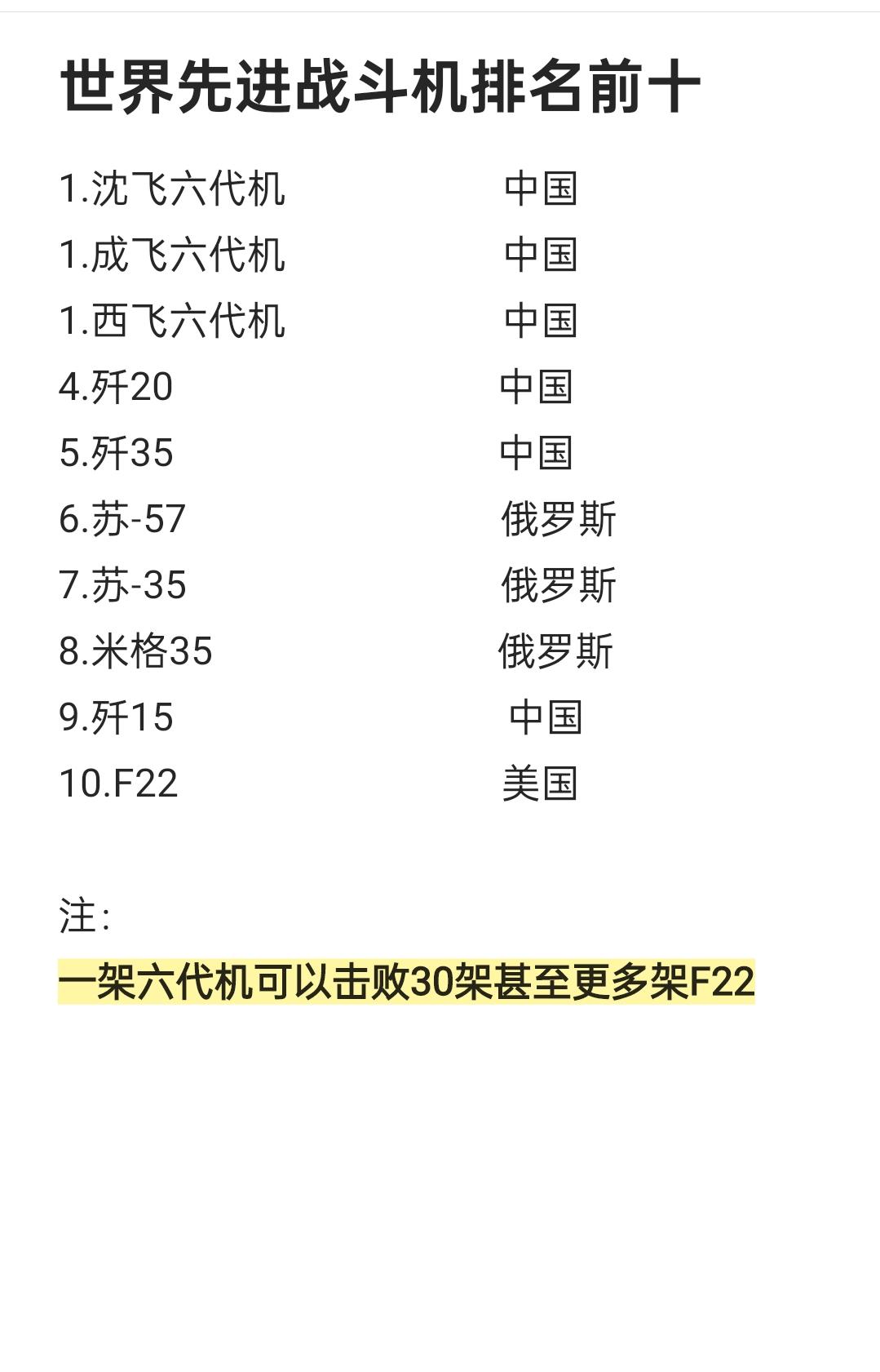 世界战斗机排名。