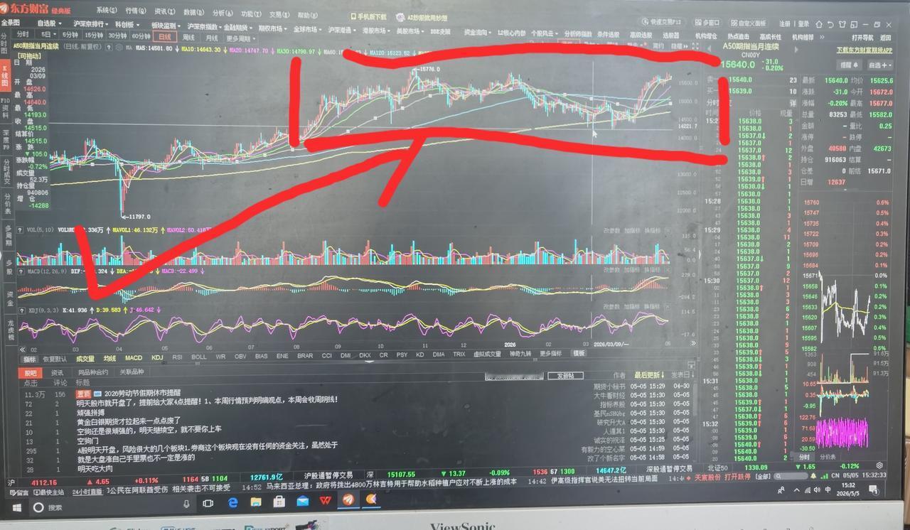 老手说股：（1）
家人们，五一长假即将结束，大A明天（周三）又将开盘，怎么走呢？