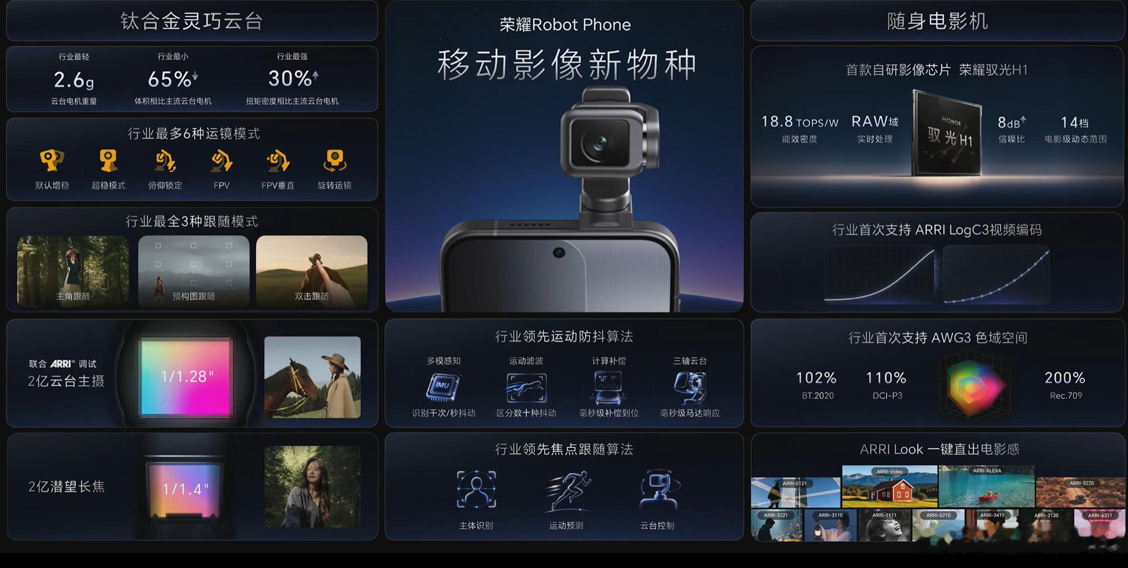 手机影像联名谁最夯荣耀——阿莱（ARRI）小米——徕卡vivo——蔡司OPPO—
