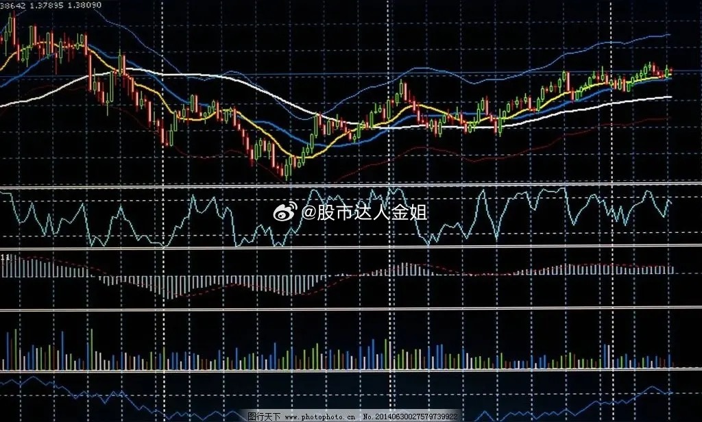 周末复盘：新起点，新征程，新增长！明天，是2026年的第一个交易日，而这个节假日