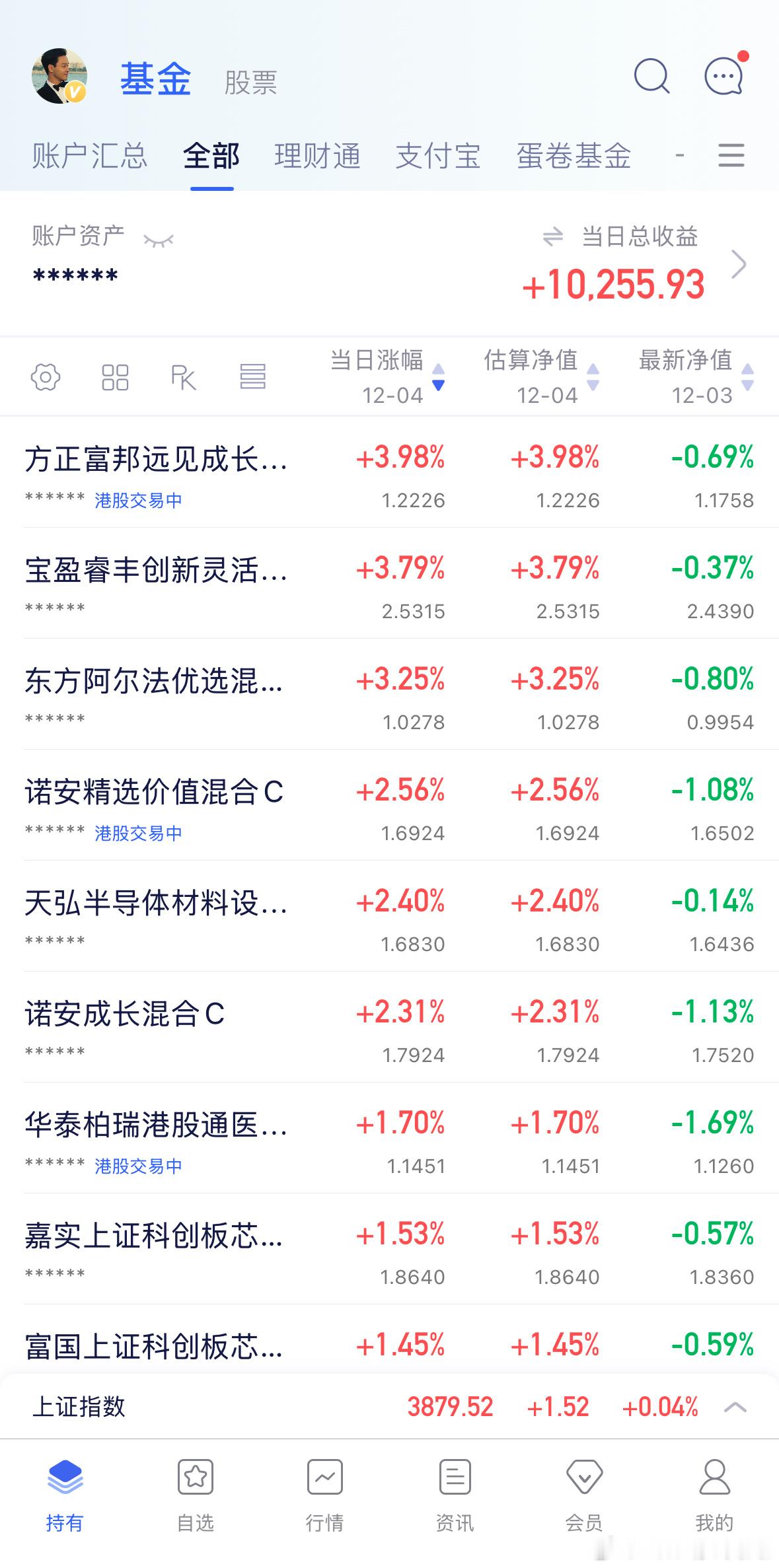 截止目前情况半导体设备和机器人领涨一回，比较难得，通信现在也是挺强势的，如果有中