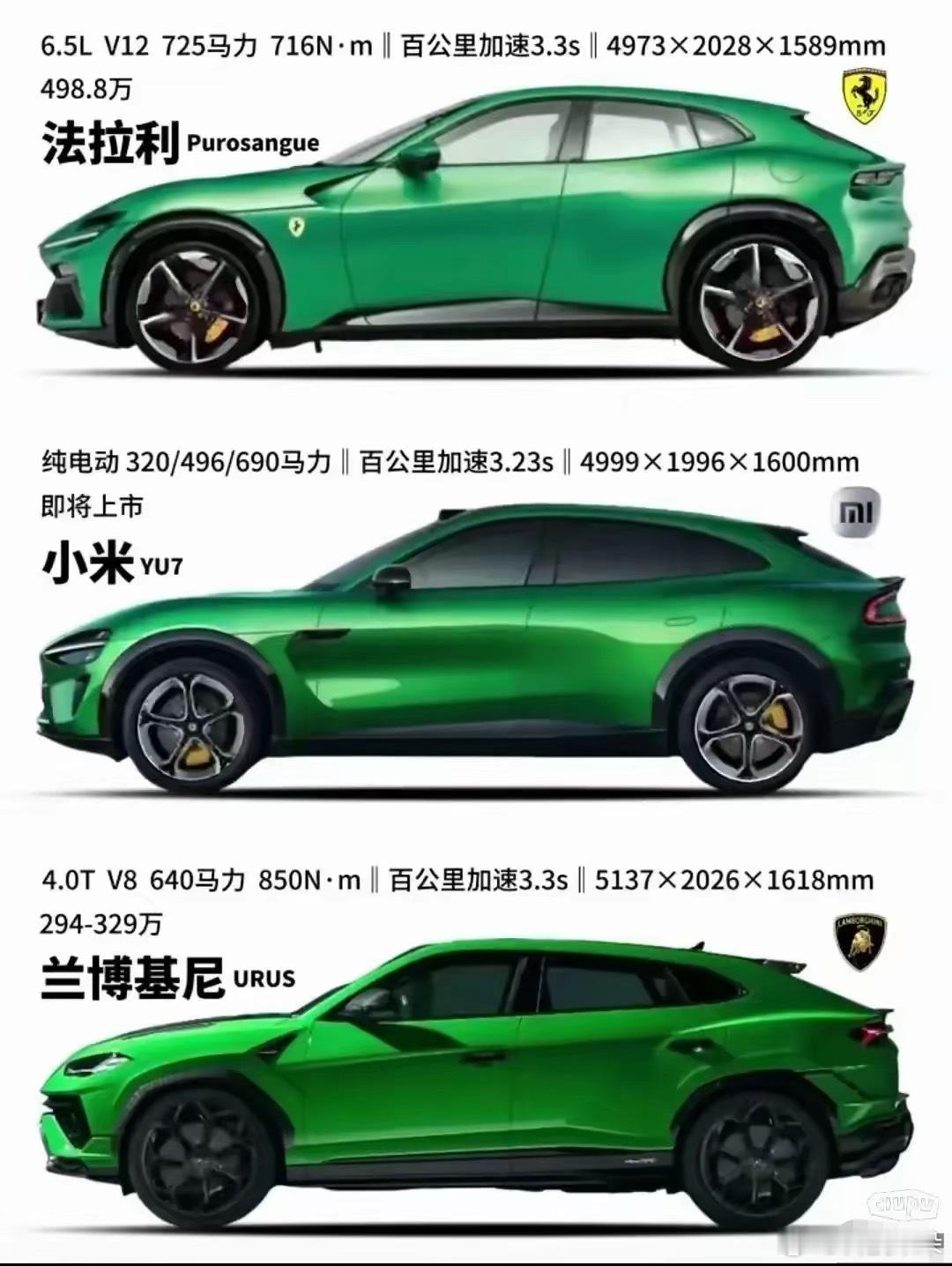 这三个车里，小米 YU7 反而是最好看的。 ​​​