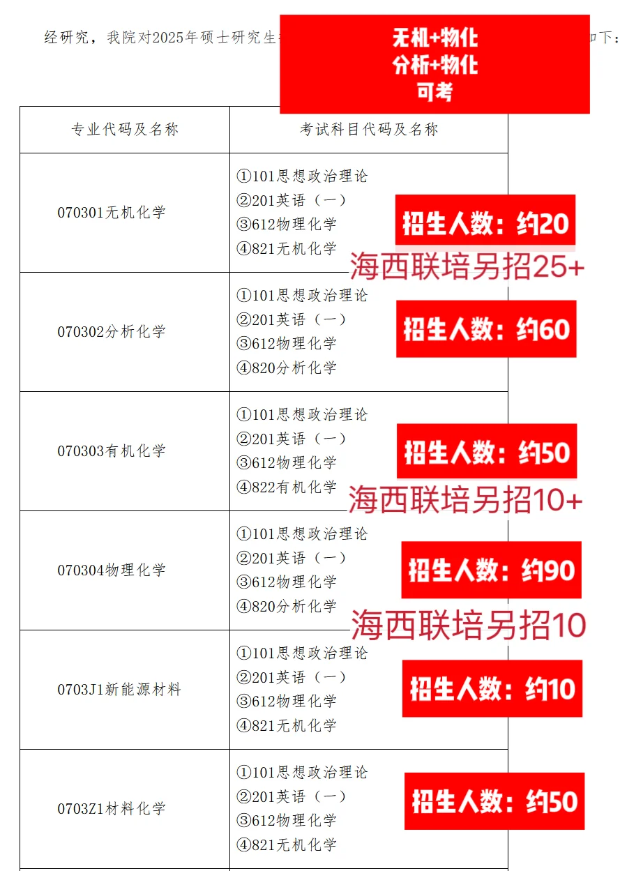 官宣！福大化学25改两门！专硕改材科基