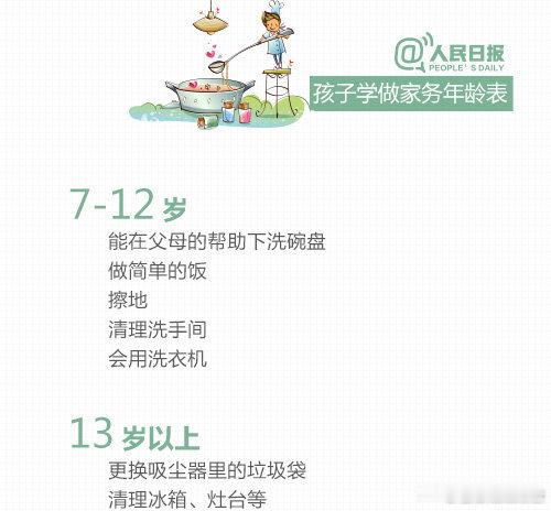 【动手动脑智力好】儿童家务年龄对照表，转给爸妈们！ 