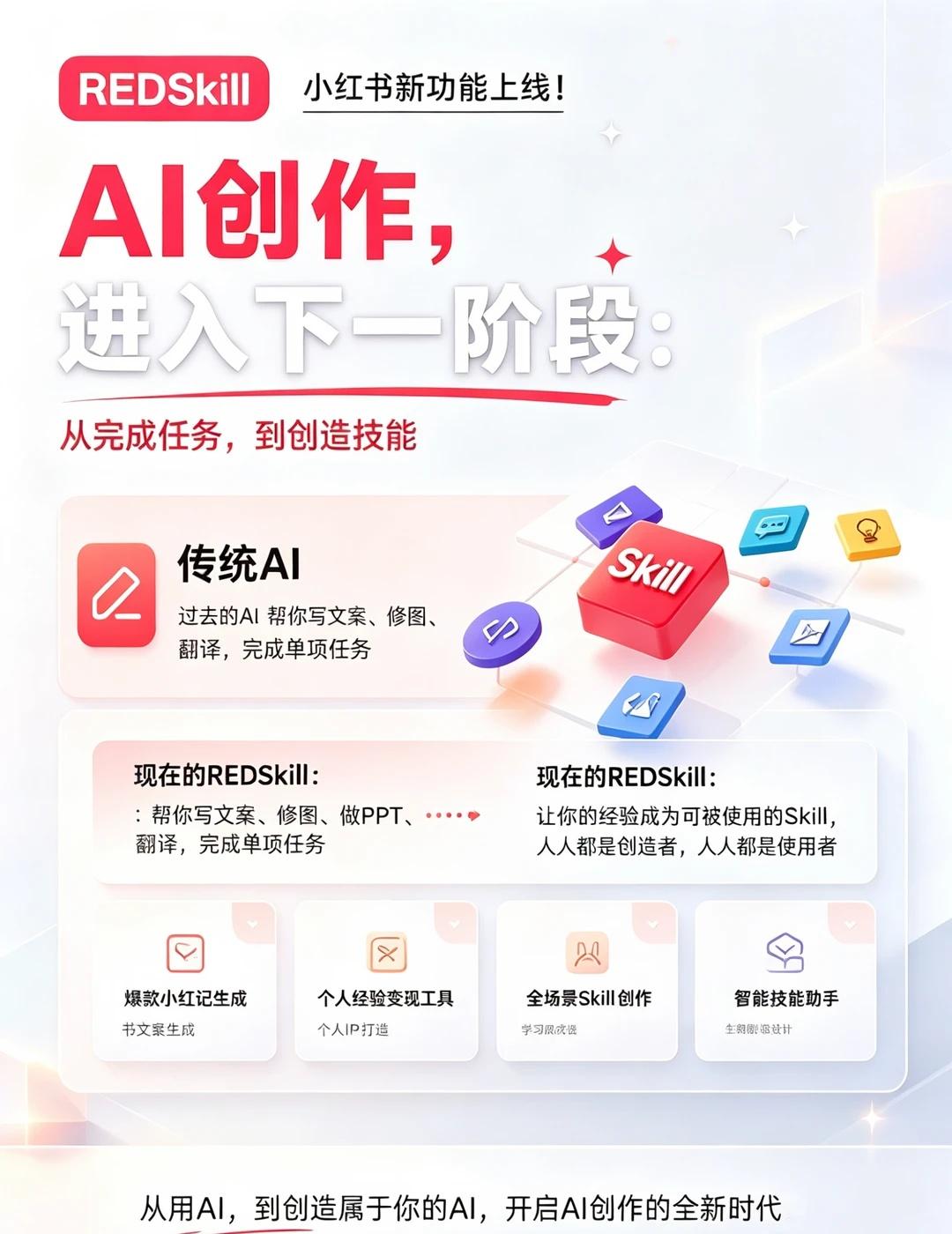 ：AI创作进阶！小红书REDSkill刷新我对工具的
真的感觉AI创作踏入全新阶