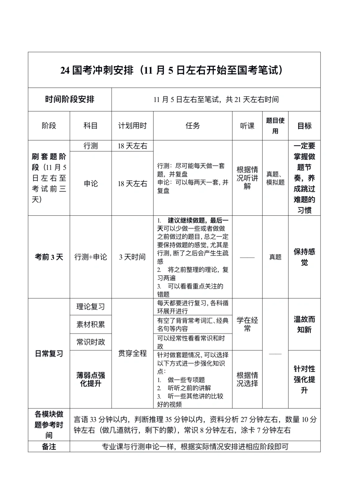 24国考冲刺安排（11月5日左右开始至笔试