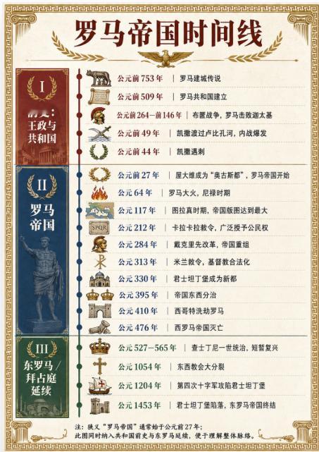 Gemni真的好厉害，做个时间线，还给你机会自己进去编辑图片。第二张是ChatG