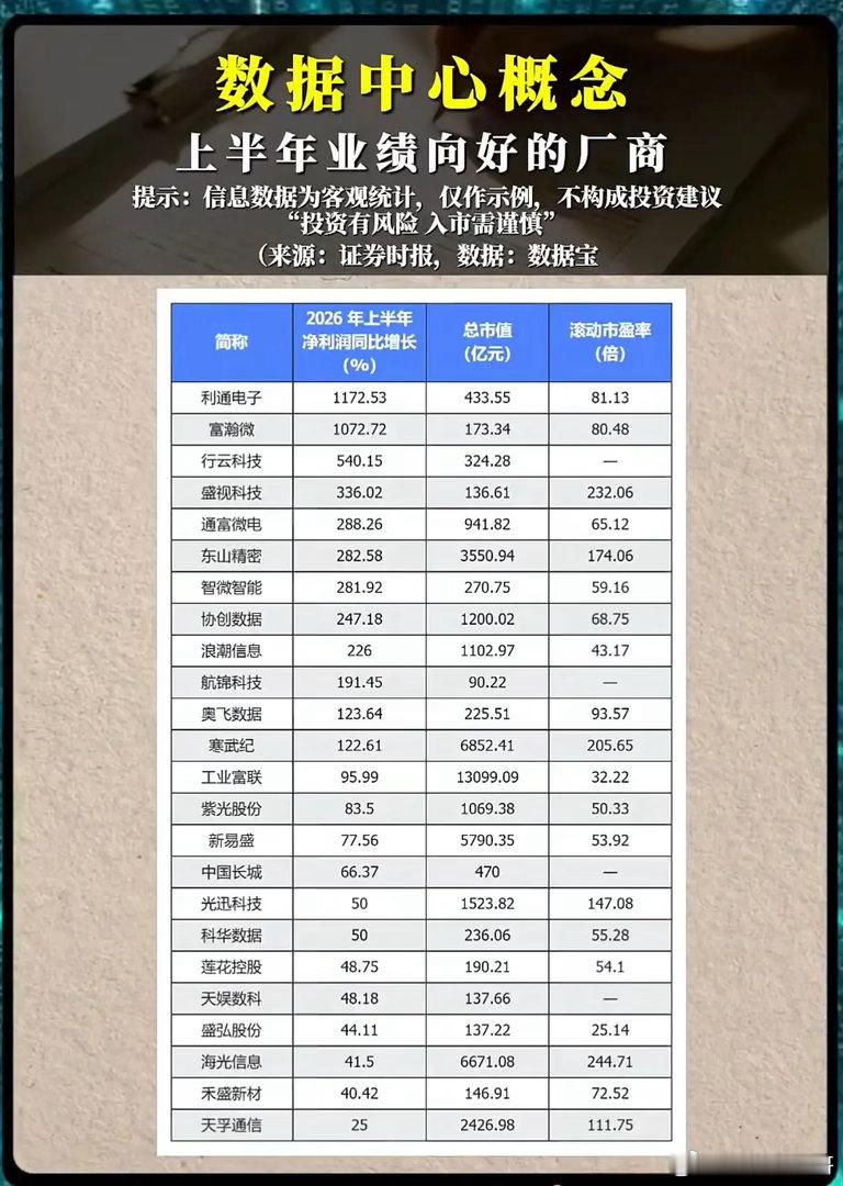 数据中心中报集体大爆发，高增速背后暗藏哪些陷阱？AI算力浪潮席卷A股，数据中心产