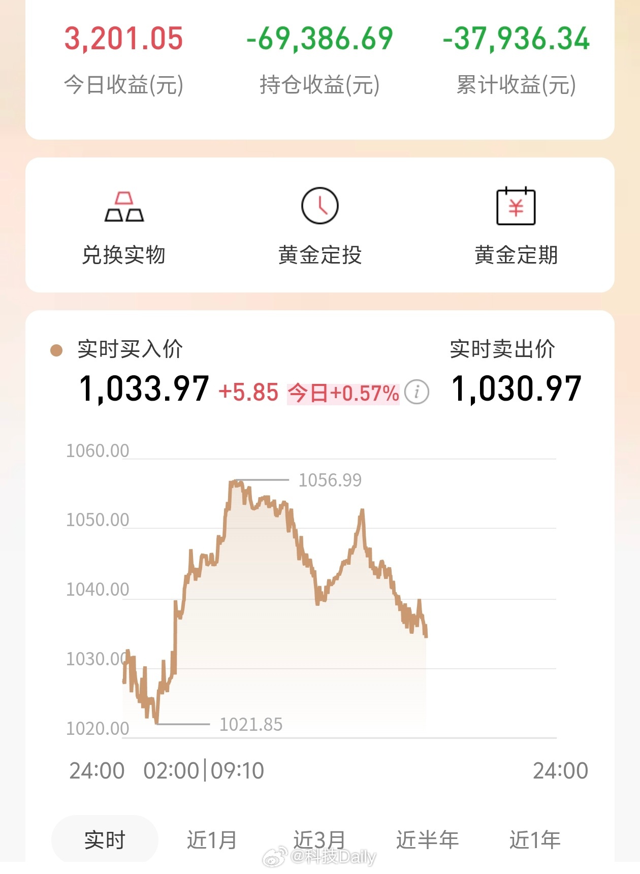 金价还要跌多久 谁知道呢，今天本来涨上去一点，这不又跌下去了，已经横盘好久了，黄