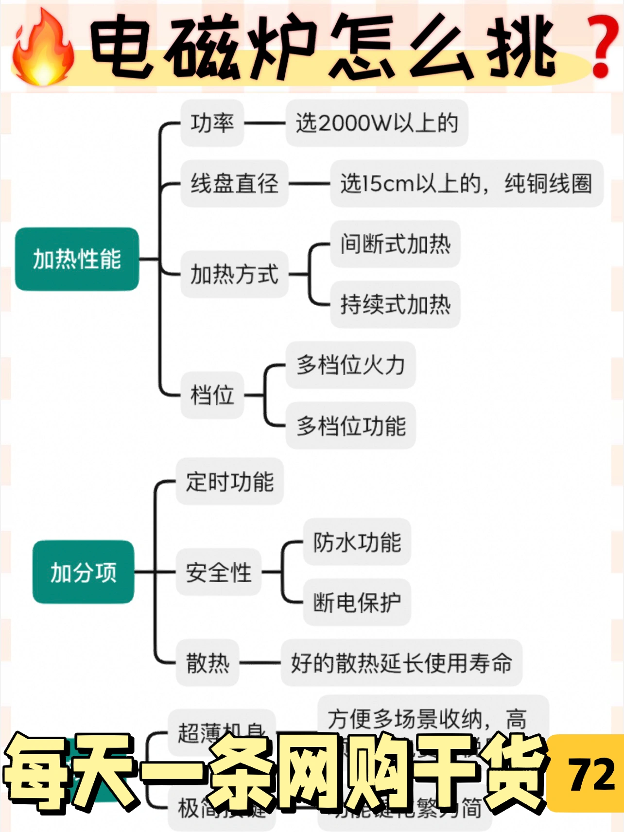 ✅电磁炉选购干货指南｜拒绝踩坑‼️