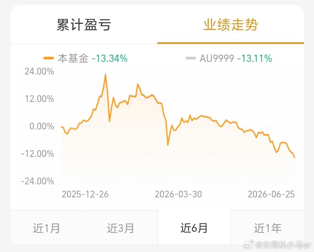 黄金跌到不敢买了投资黄金大半年睁眼一看又亏损了
