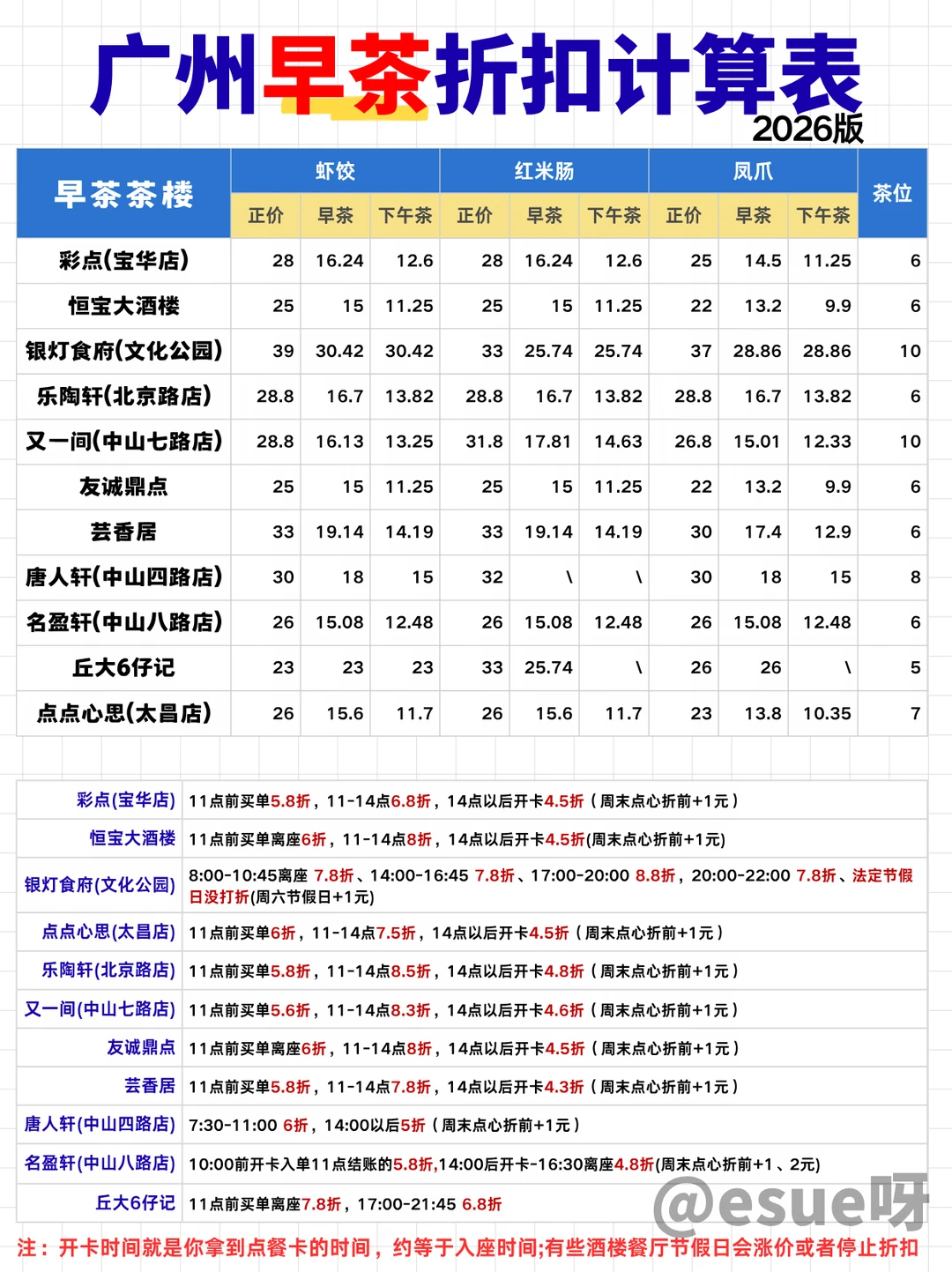 广州2026年早茶折扣计算表|来广州必知必吃