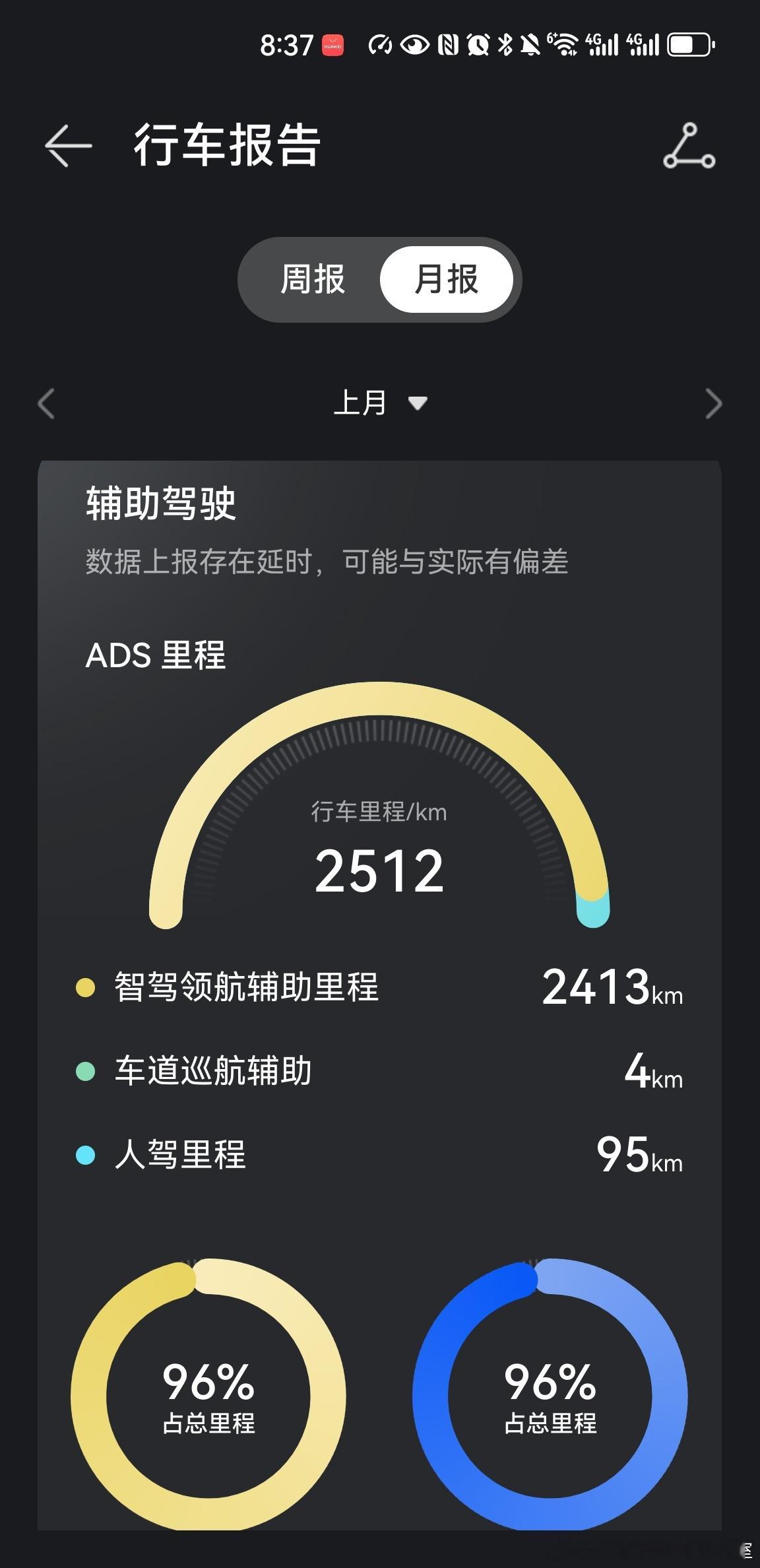 6月行车报告大家觉得如何？ 