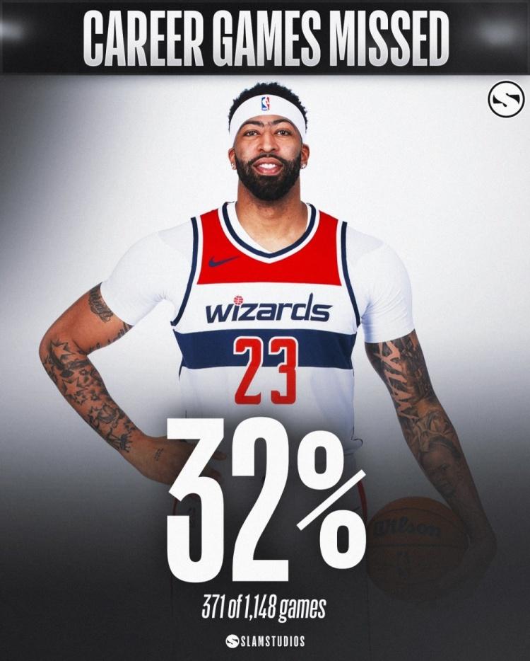 NBA部分缺勤率较高的球员：
浓眉——32%（缺阵比赛场次比例）
欧文——32%