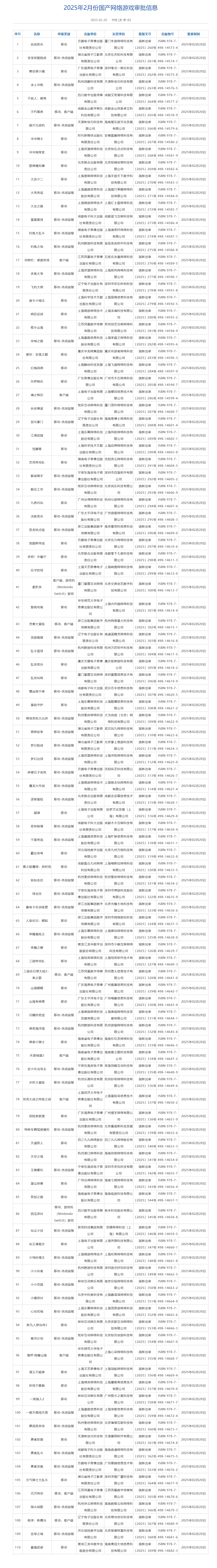 国家新闻出版署2月份国产网络游戏版号、进口网络游戏审批结果公布，《失落城堡2》《