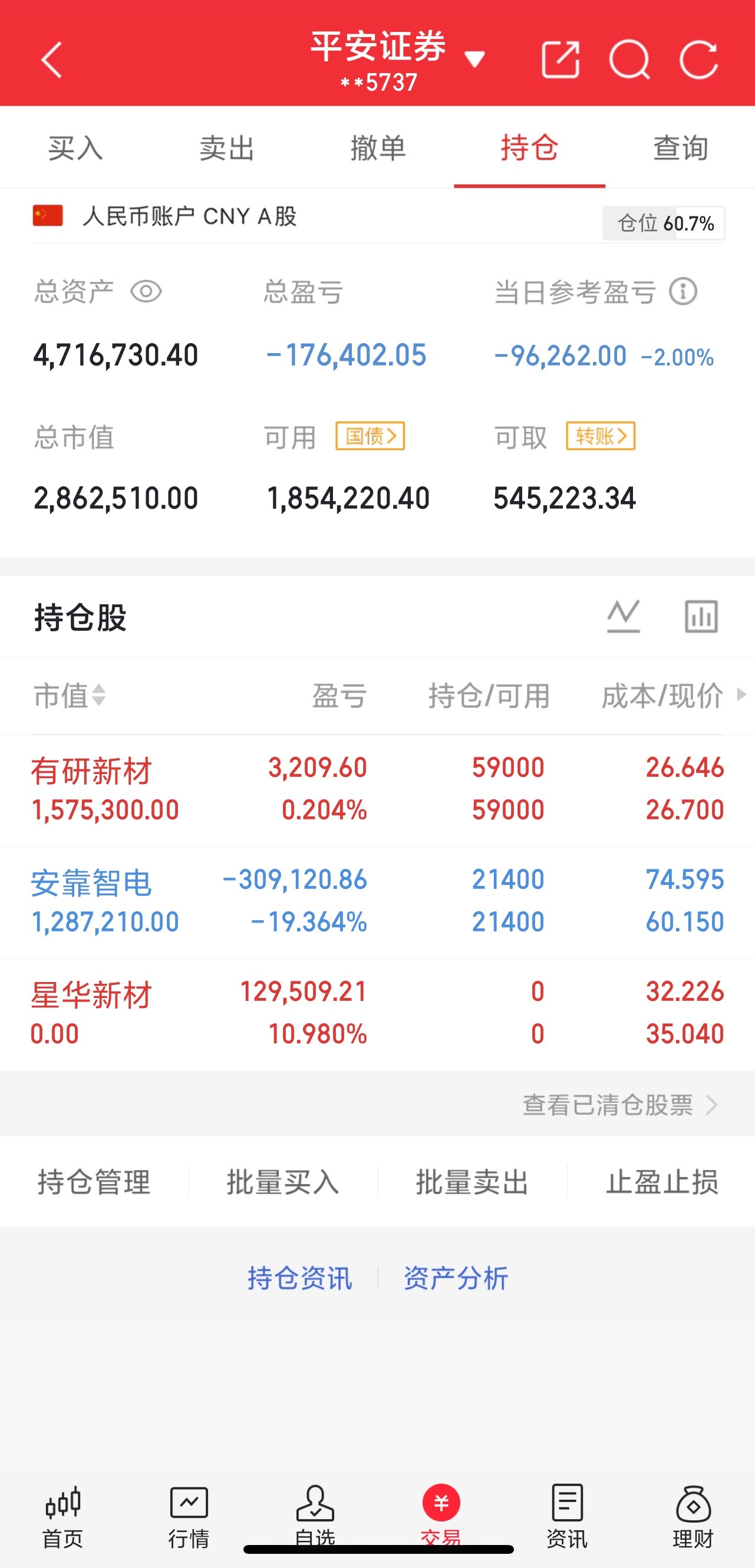 3.9号早盘入安靠zd，暂k19%，洗洗更健康的阶段！早盘入星华xc，已摘胜利果