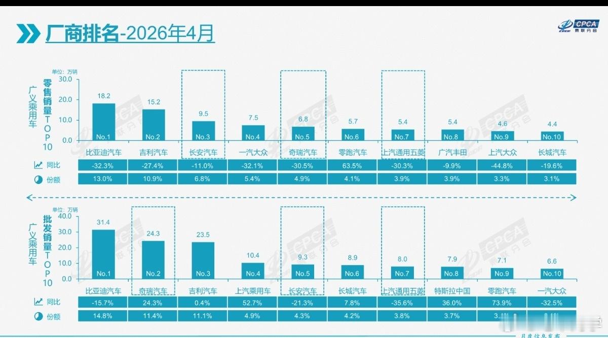 合资品牌的新能源车，四月还行哦，感觉今年合资品牌发力也都挺猛的…然后出差拍完躺这