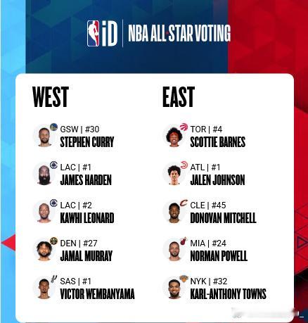 2026NBA全明星投票 轮换一下 之前投过的不投了（除了我爹） 