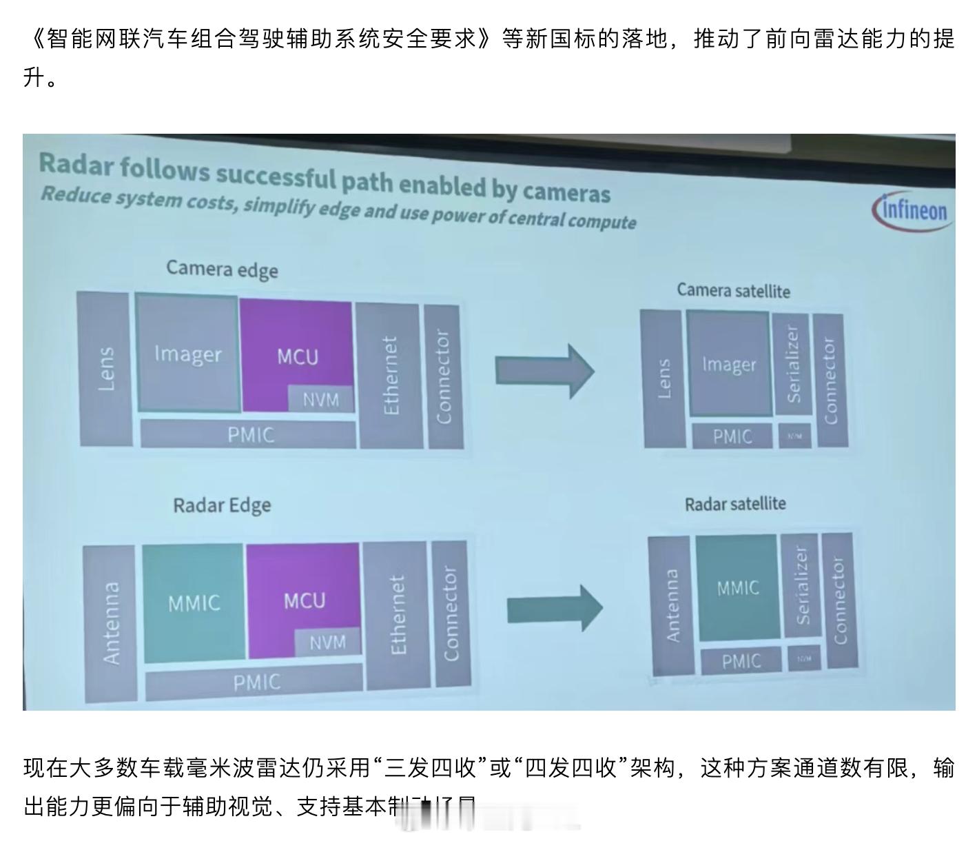 英飞凌汽车中央架构雷达解决方案从摄像头开始，把数据通过SerDes（Serial