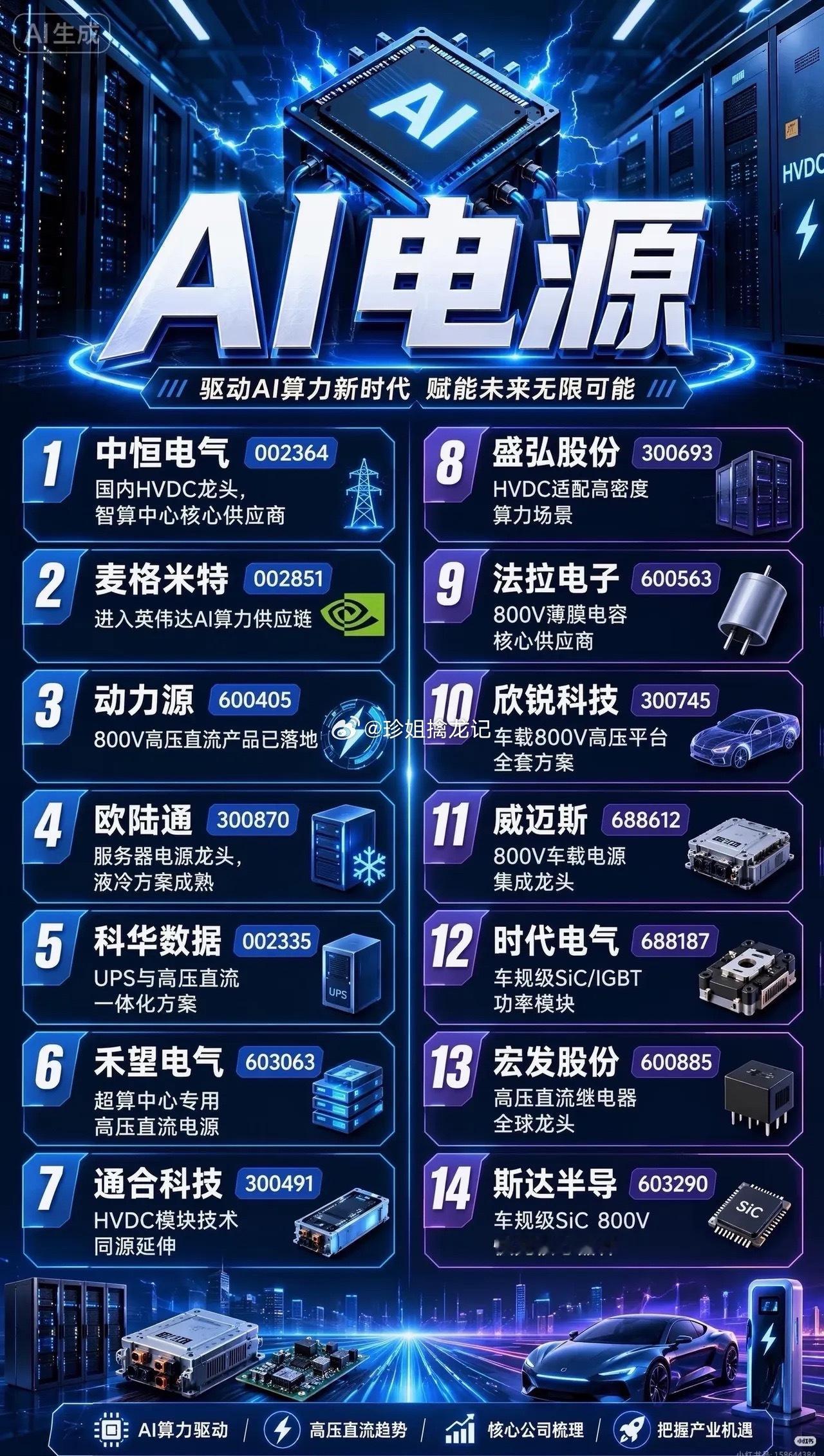 算力“心脏”被抢疯了！AI电源，才是藏在英伟达背后的隐形赢家？ 