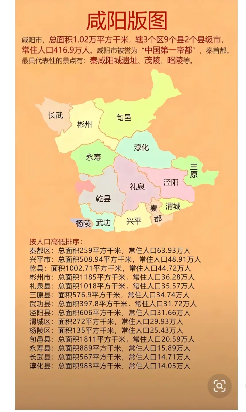 陕西省咸阳市慨况。